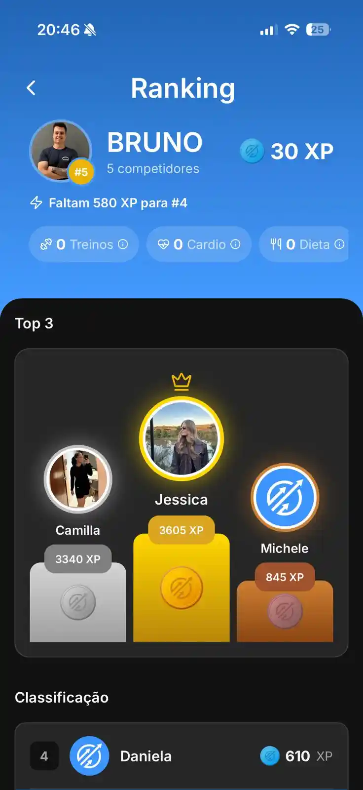 Ranking da comunidade
